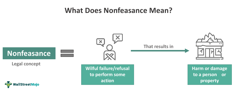 Nonfeasance