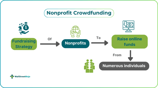 Nonprofit Crowdfunding