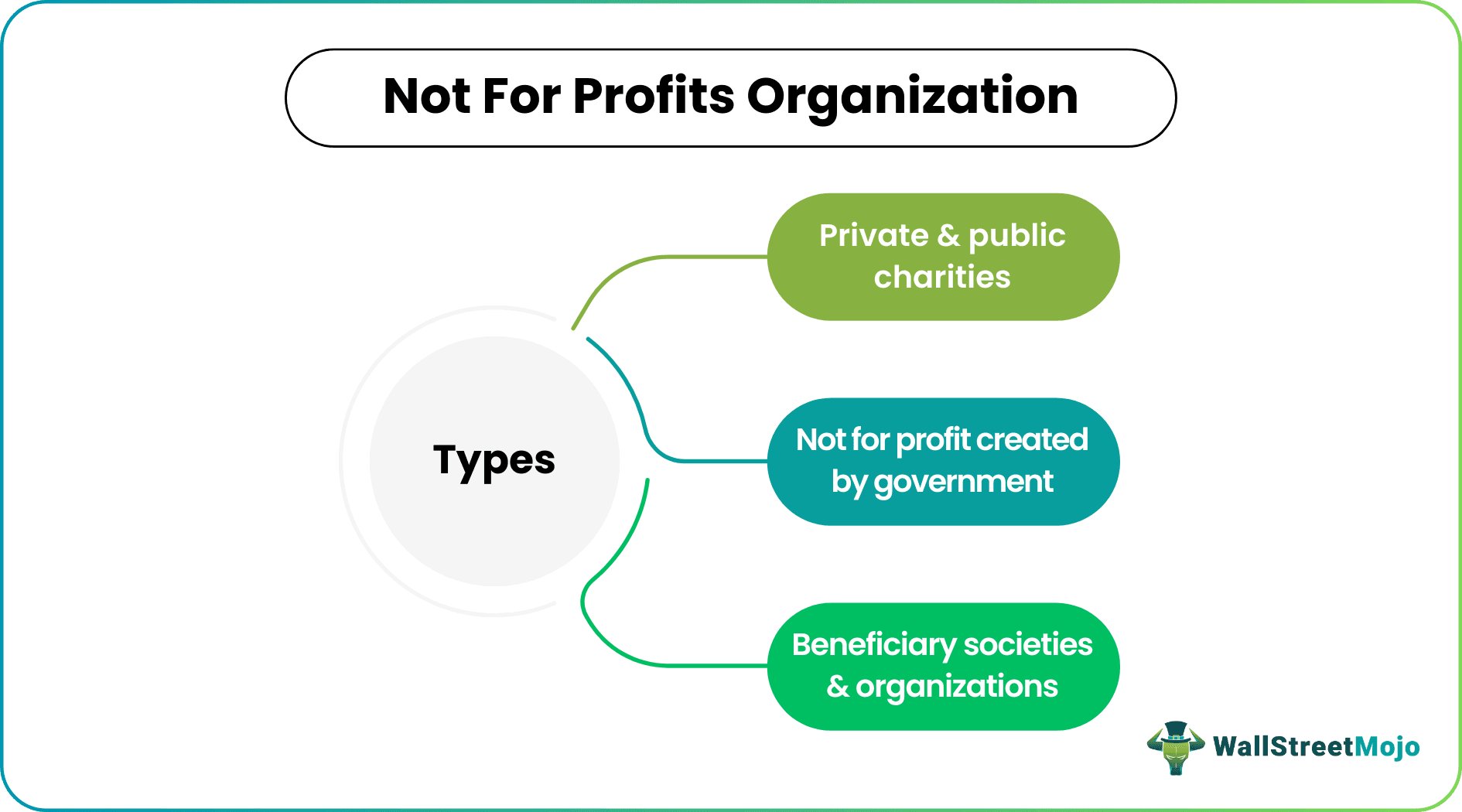 Not-For-Profit Organization