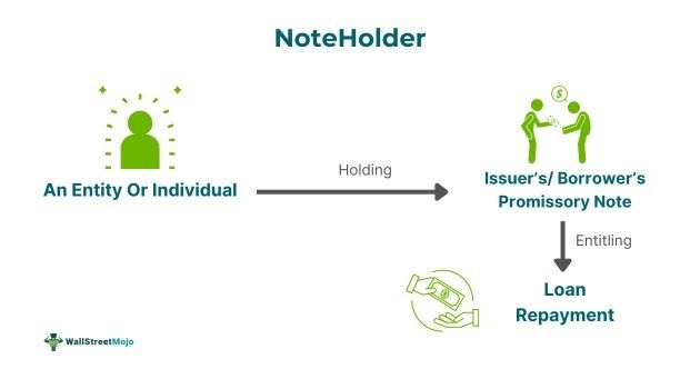 Noteholder