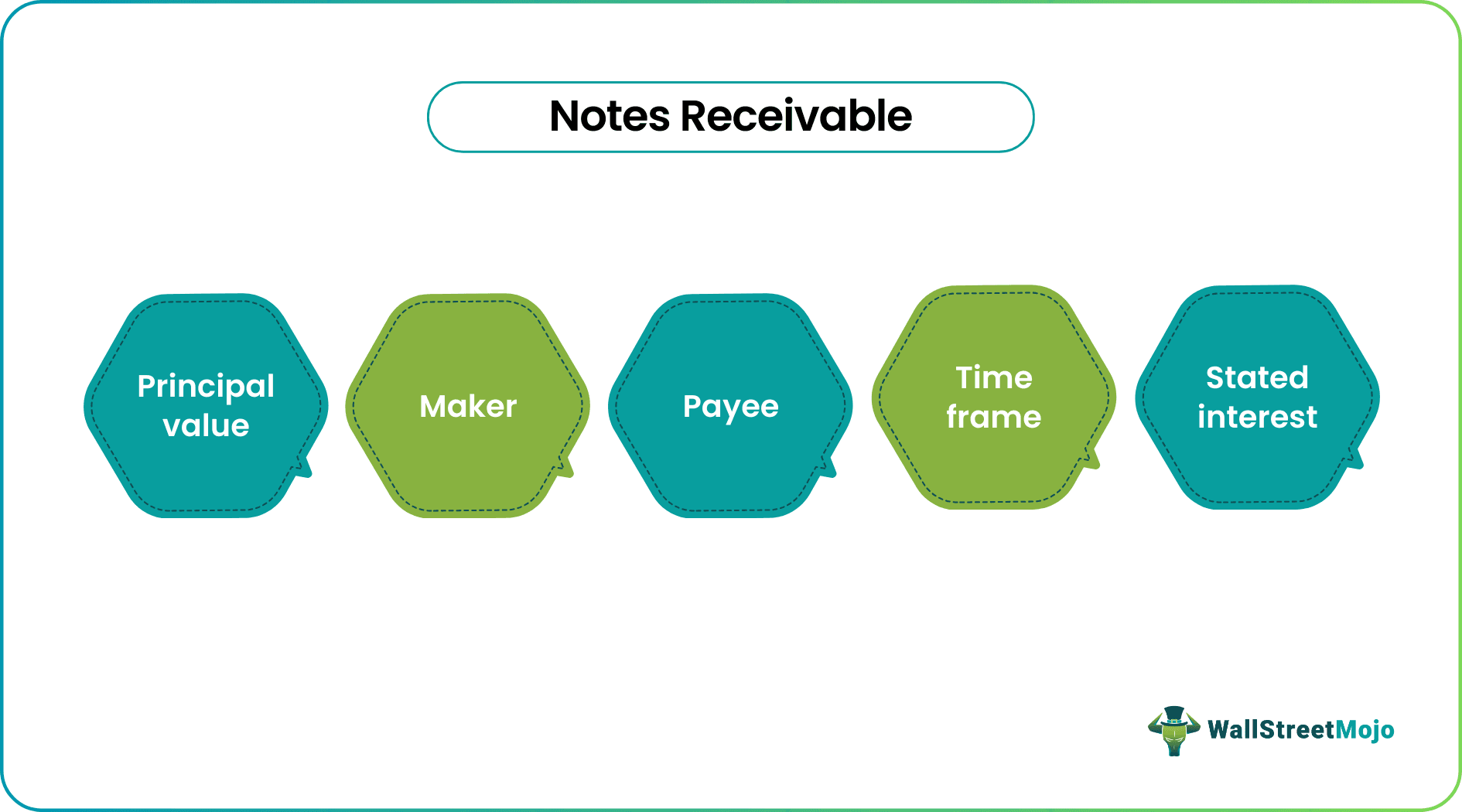 Notes_Receivable - components
