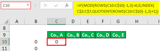 Now in cell C10, apply the below formula