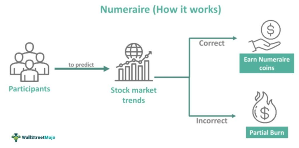 Numeraire Meaning Features Examples How To Buy numeraire-meaning-features-examples-how-to-buy