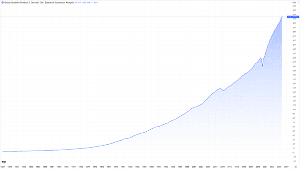 Nvidia's financial results