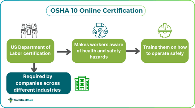 OSHA 10 Online Certification.png