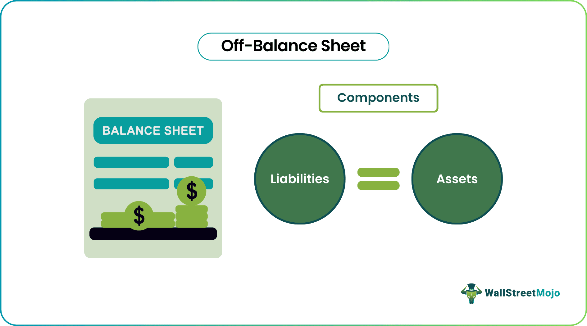 Off-Balance-Sheet Components