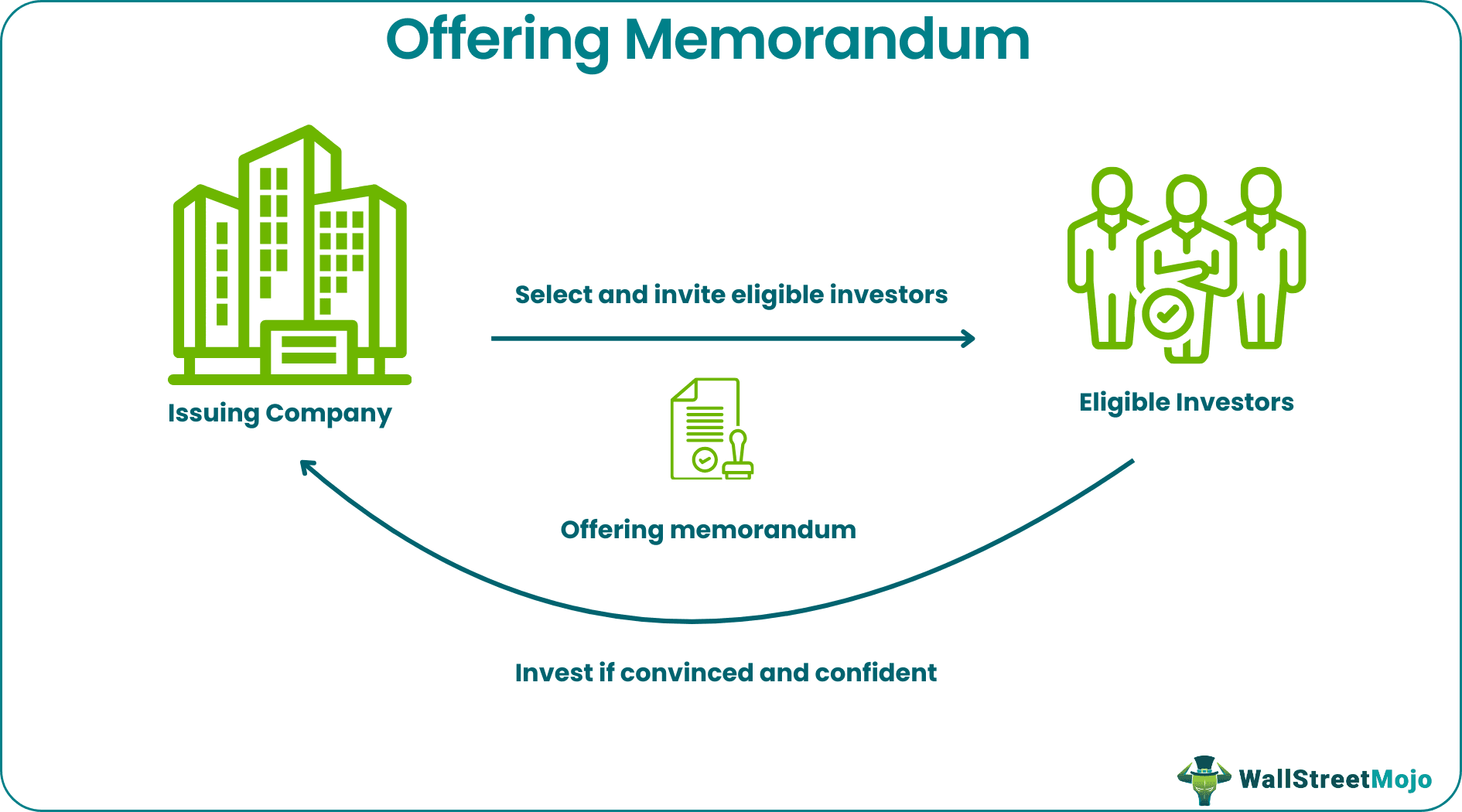 Offering Memorandum What Is It Examples Vs Prospectus roc-curve-feyn-documentation