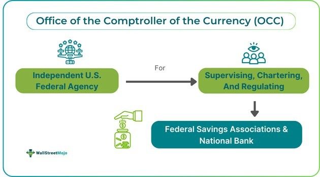 Office of the Comptroller of the Currency