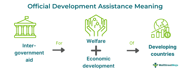 Official Development Assistance