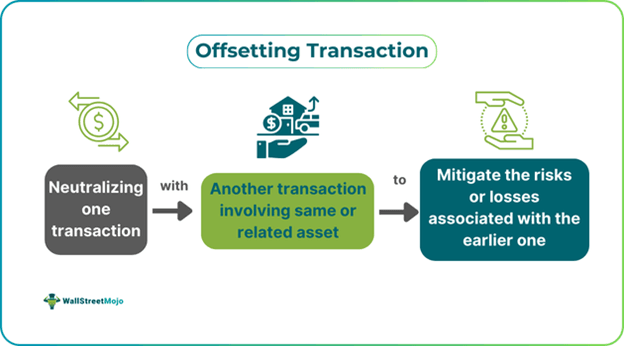 Offsetting Transaction