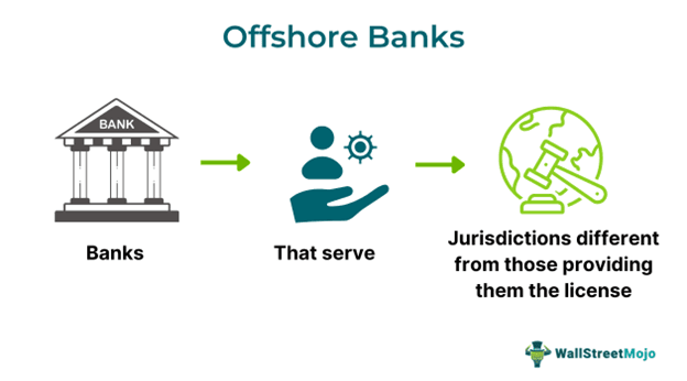 Offshore Banks.png