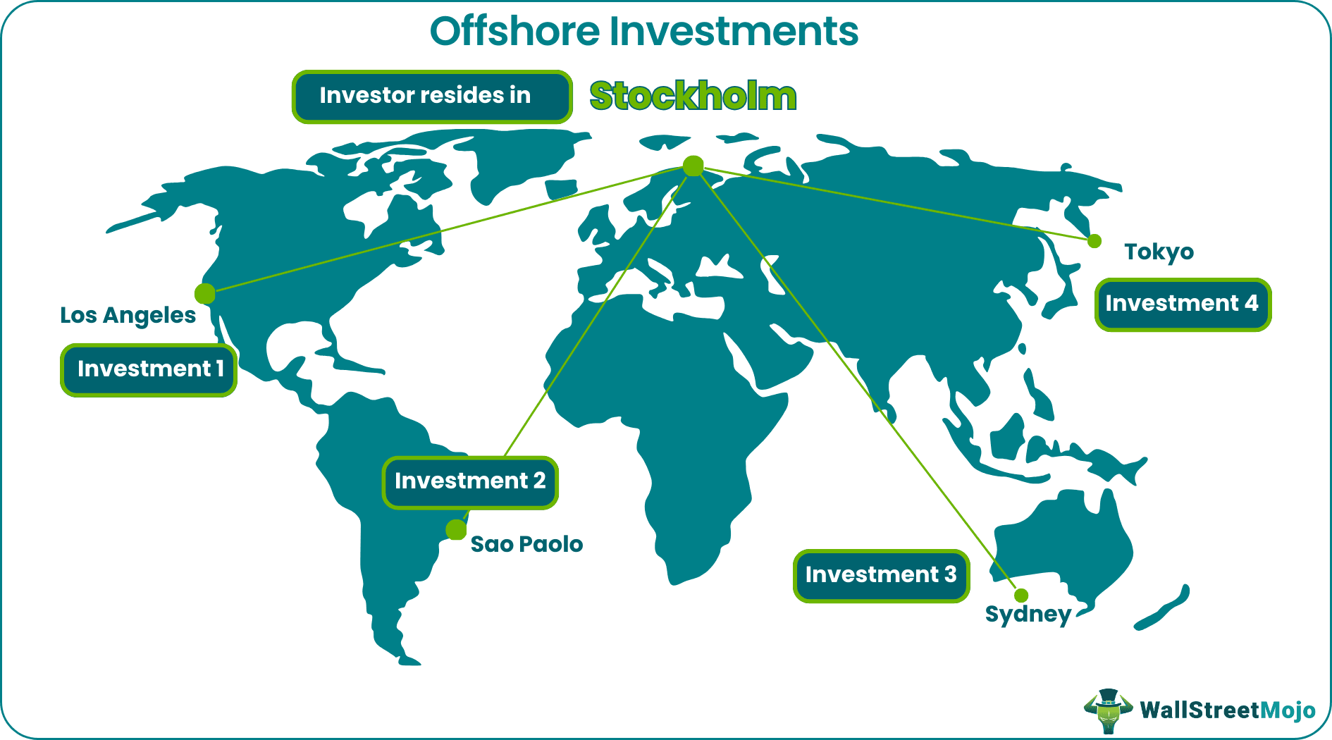 Offshore Investment