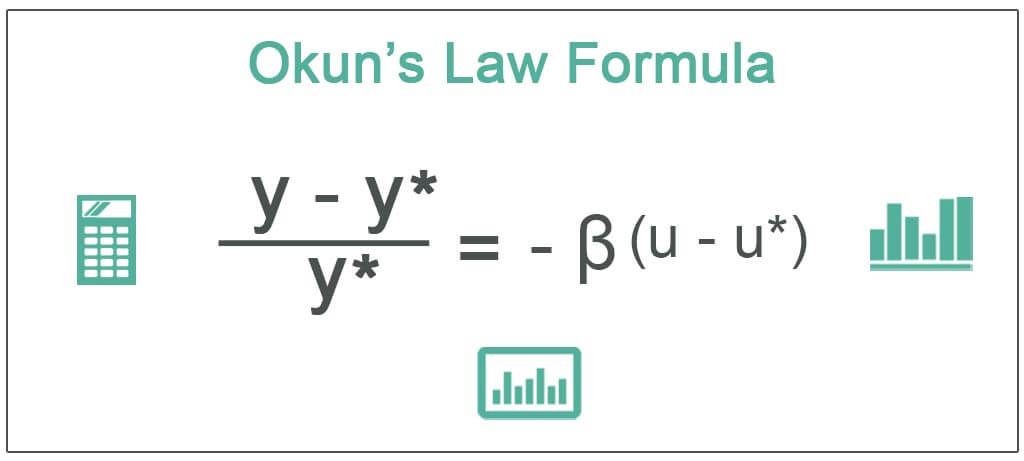 Okuns Law Formula