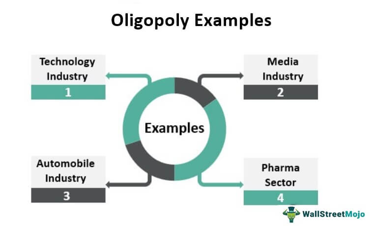 Oligopoly Examples - What Are They, List of Examples