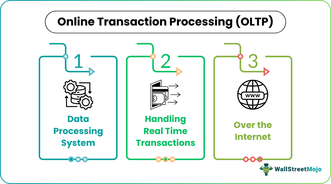 Online Transaction Processing (OLTP) - What Is It, Examples