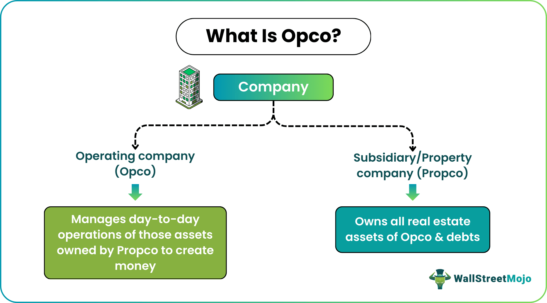 Opco