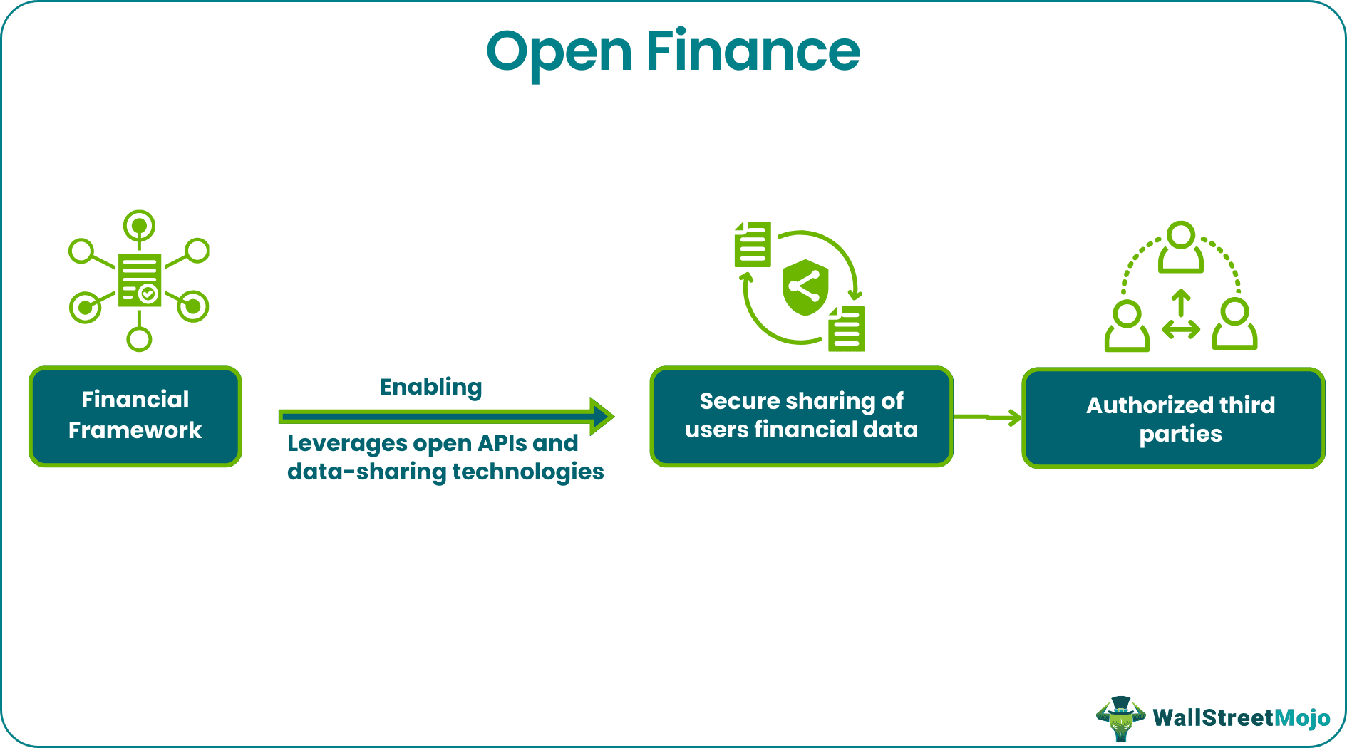Open Finance