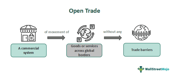 Open Trade