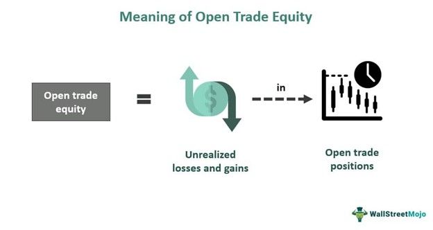 Open Trade Equity