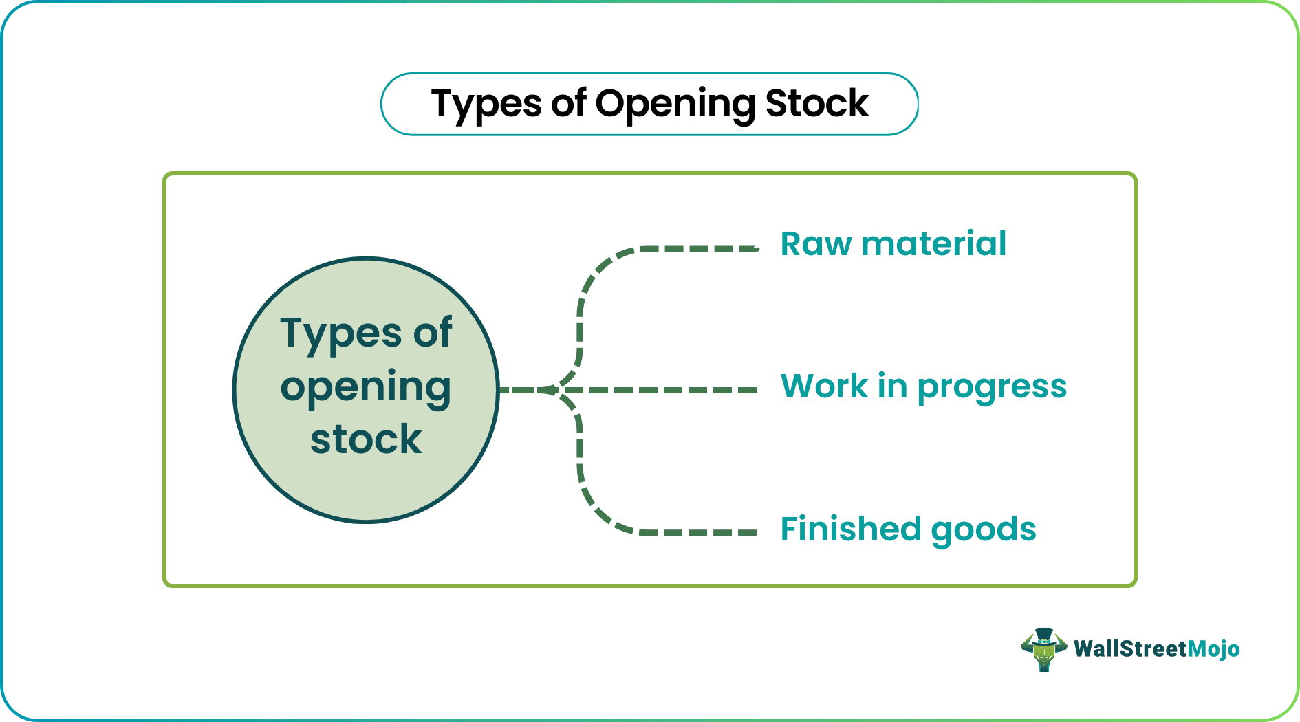 Opening Stock