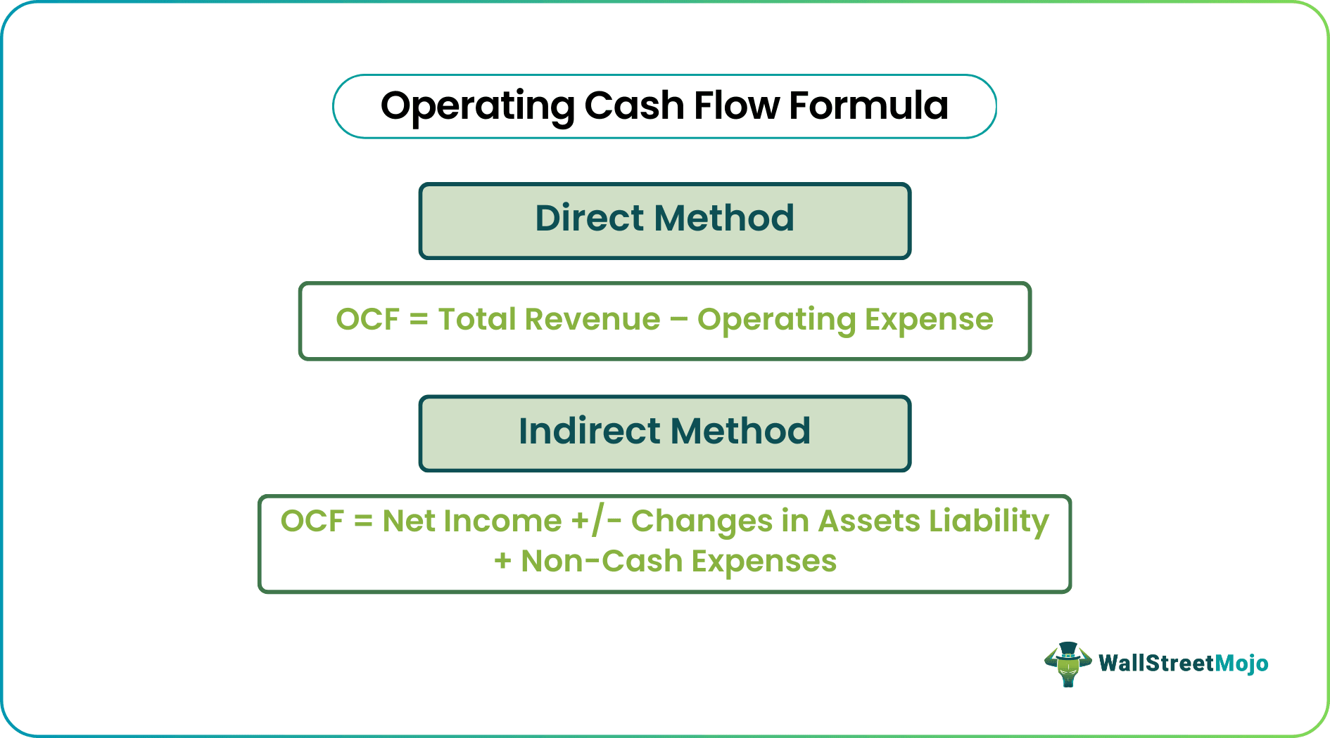 Operating Cash Flow Formula