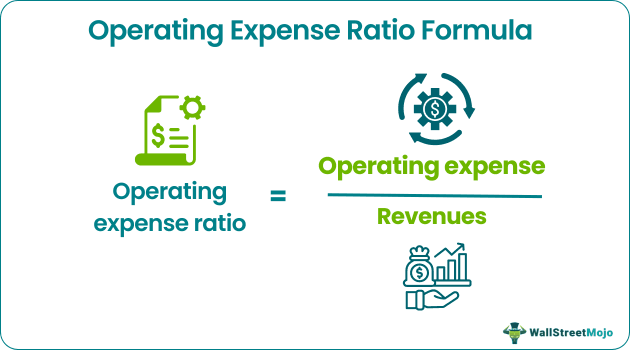 Operating Cycle Formula - What Is It, How To Calculate, Examples