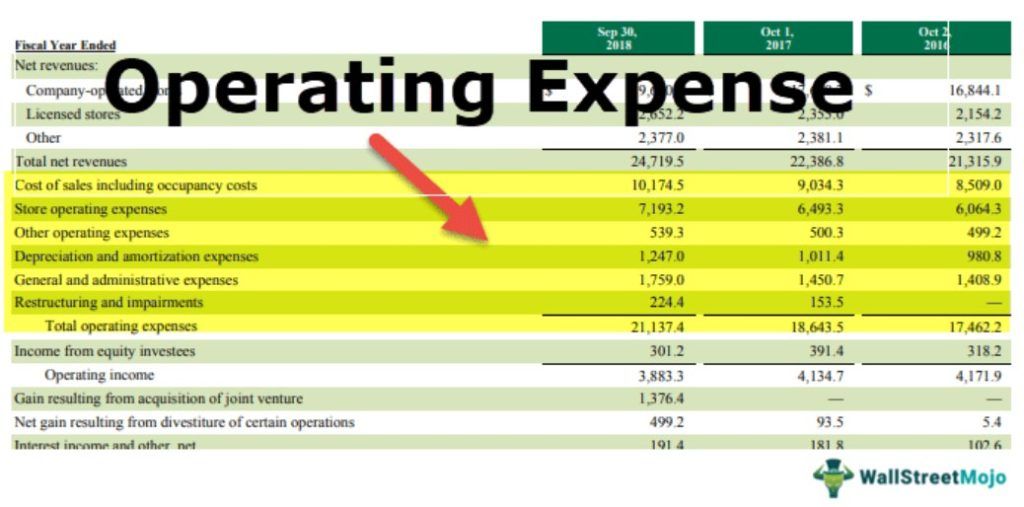 Operating Expense Definition Formula Calculate OPEX operating-expense-definition-formula-calculate-opex