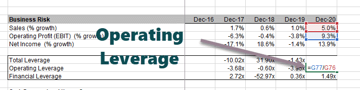 Operating Leverage