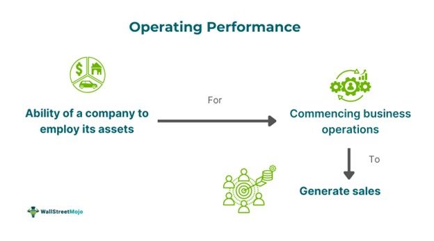 Operating Performance - What It Is, Ratios, Examples