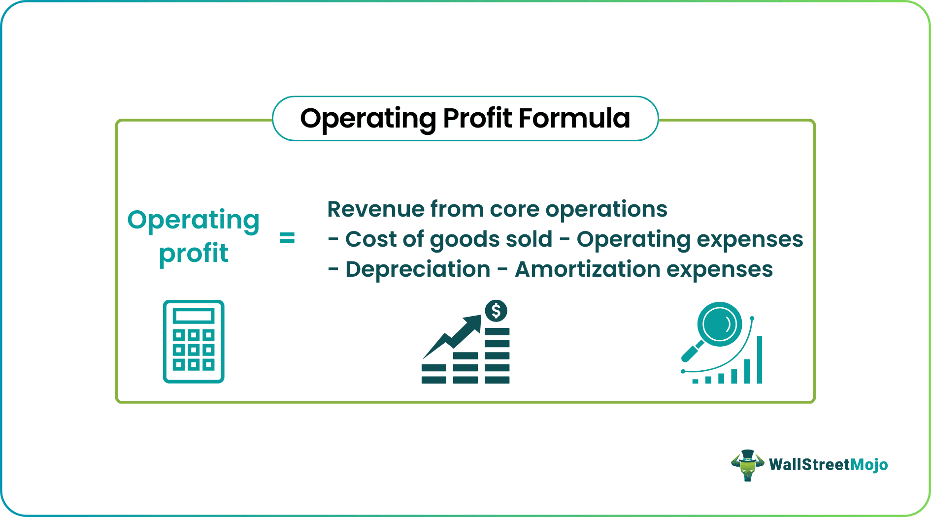 Operating Profit Formula