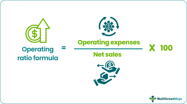 Operating Ratio Formula