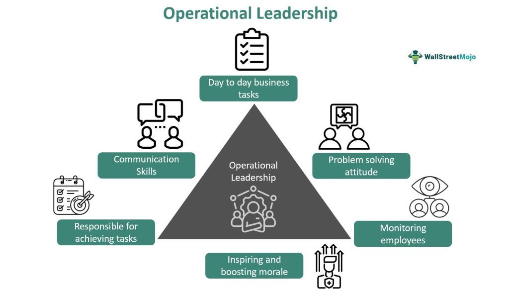 Operational Leadership Explanation