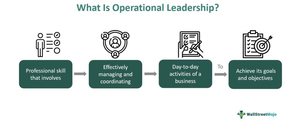 Operational Leadership