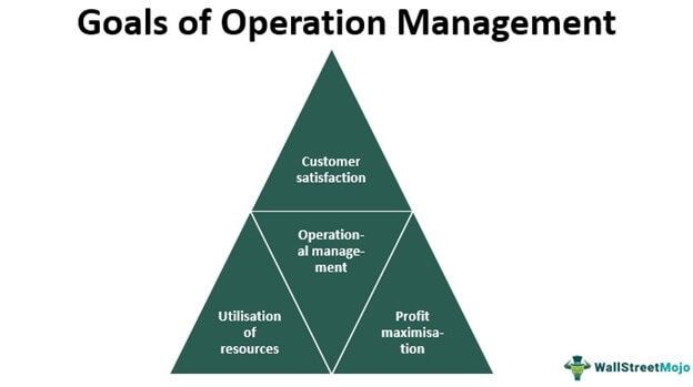 Operations Management