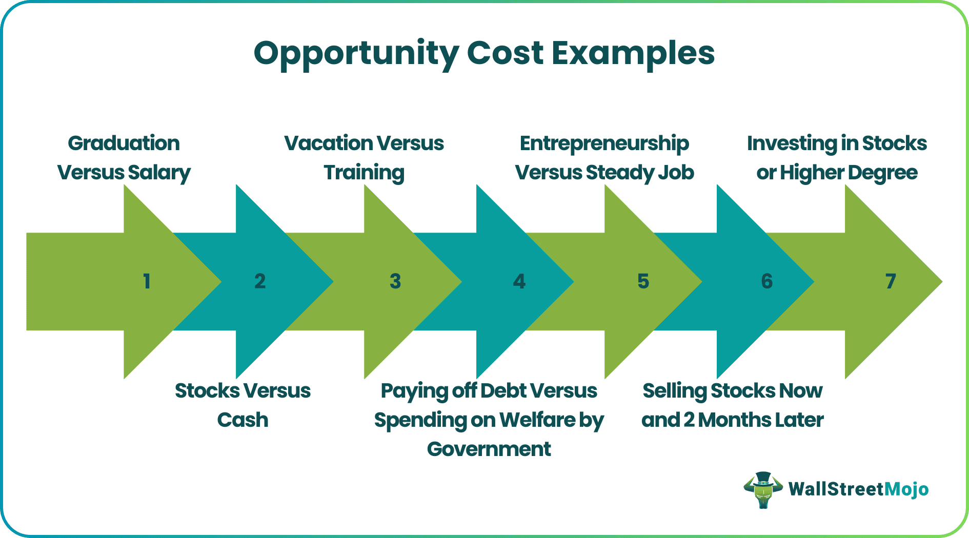 Opportunity Cost Examples.png