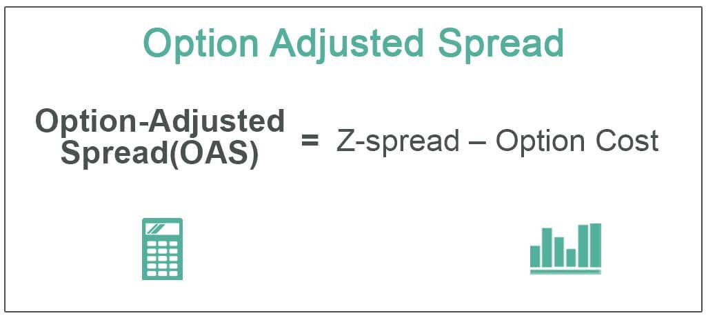 Option Adjusted Spreads