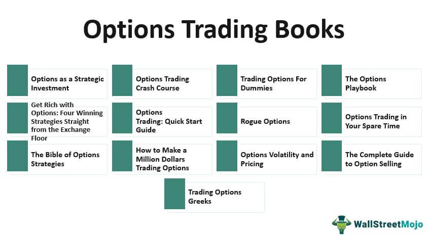 Options Trading Books