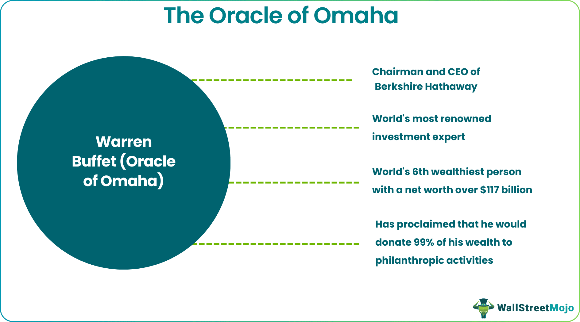 Oracle of Omaha