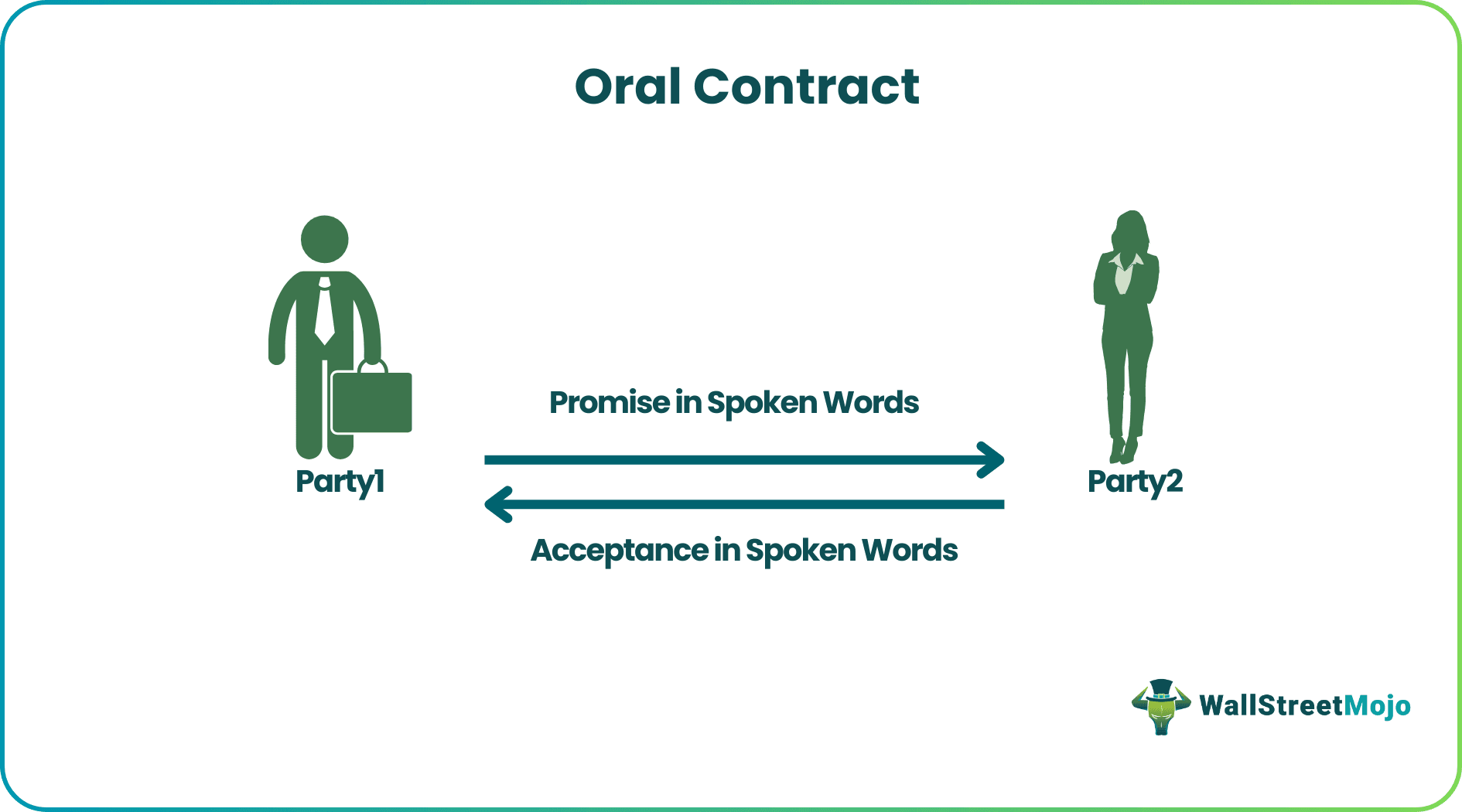 Oral Contract