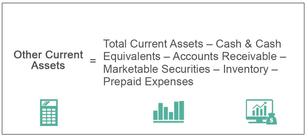 Other Current Assets Formula