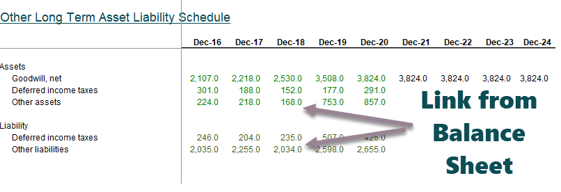 Other-Long-Term-Financial-Modeling-Part-1