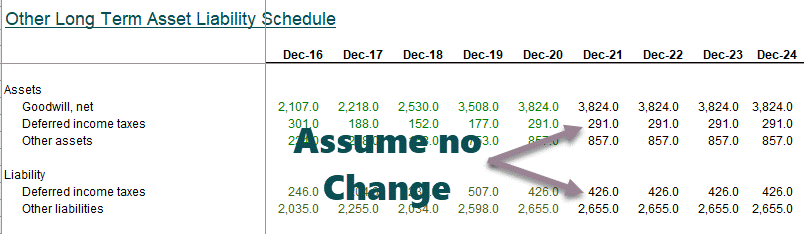 Other-Long-Term-Financial-Modeling-Part-2