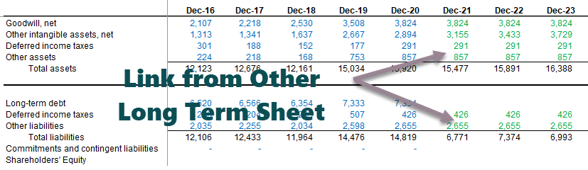 Other-Long-Term-Financial-Modeling-Part-3