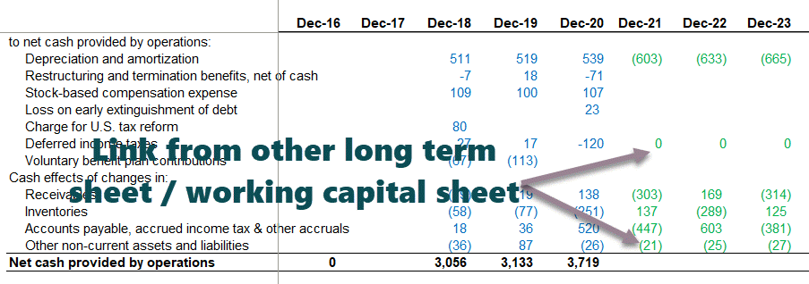 Other-Long-Term-Financial-Modeling-Part-4