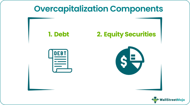 Overcapitalization