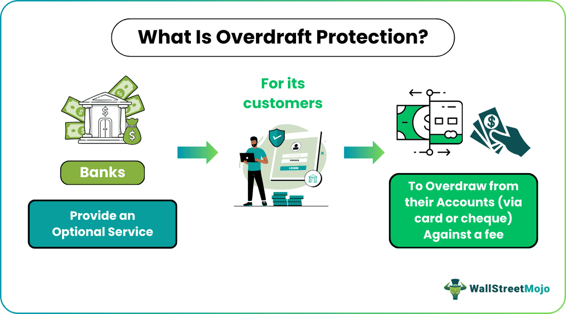 Overdraft Protection Meaning, Types, Fees, Example, What is it?