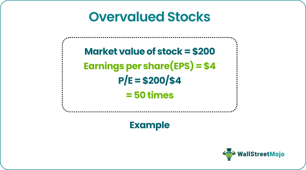 Overvalued stock calculation.png