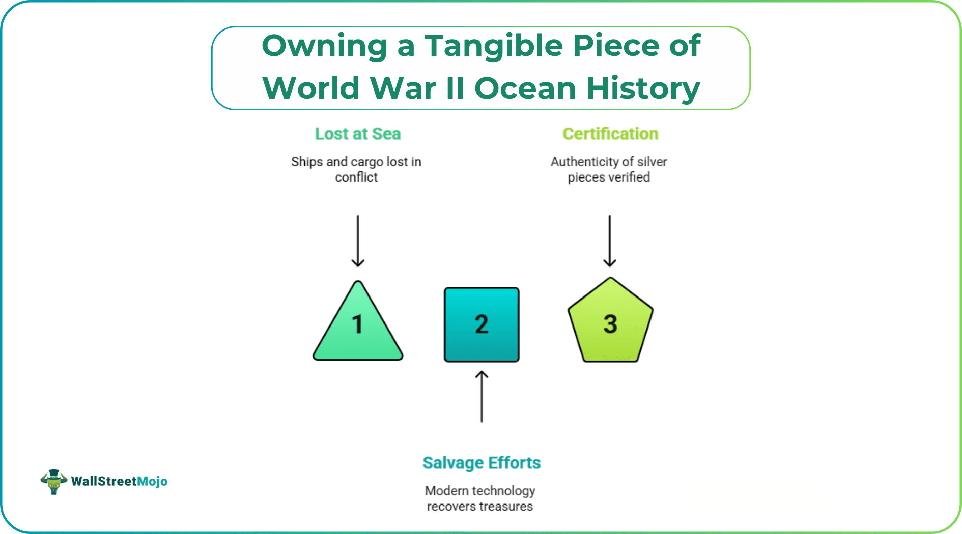 Owning a Tangible Piece of World War II Ocean History