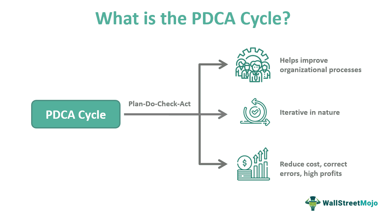 PDCA Cycle