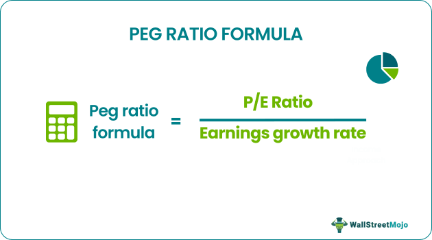 PEG Ratio Formula